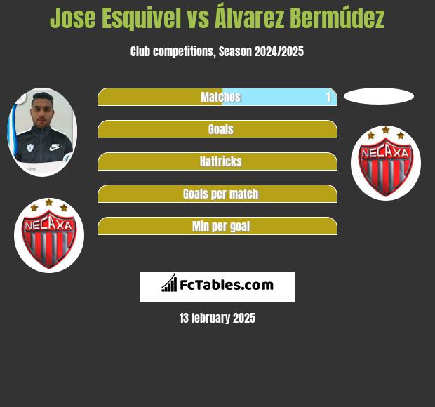 Jose Esquivel vs Álvarez Bermúdez h2h player stats