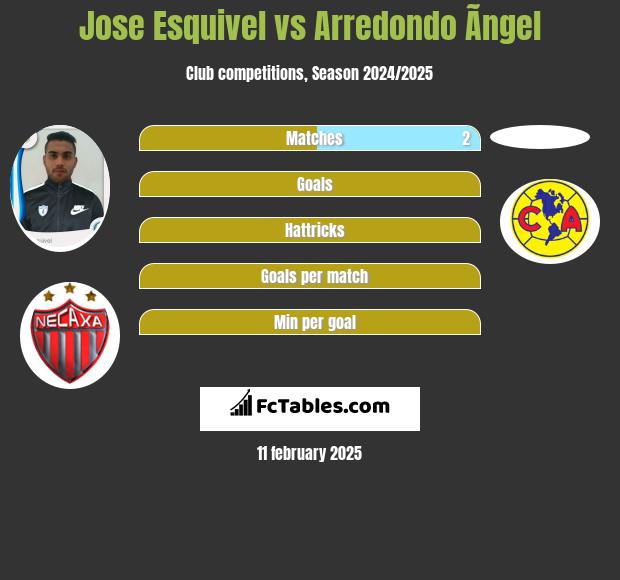 Jose Esquivel vs Arredondo Ãngel h2h player stats