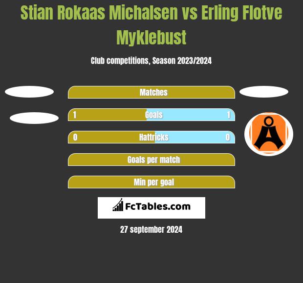 Stian Rokaas Michalsen vs Erling Flotve Myklebust h2h player stats