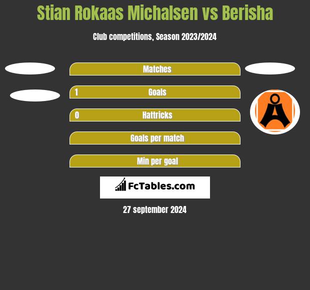 Stian Rokaas Michalsen vs Berisha h2h player stats