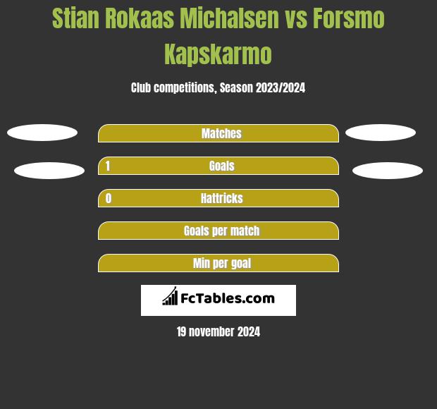 Stian Rokaas Michalsen vs Forsmo Kapskarmo h2h player stats