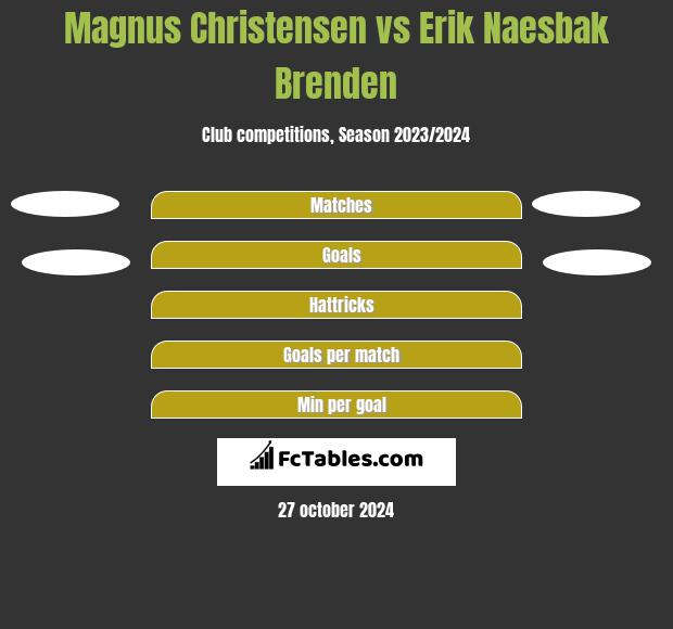 Magnus Christensen vs Erik Naesbak Brenden h2h player stats