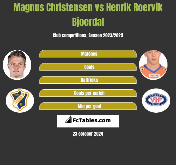 Magnus Christensen vs Henrik Roervik Bjoerdal h2h player stats