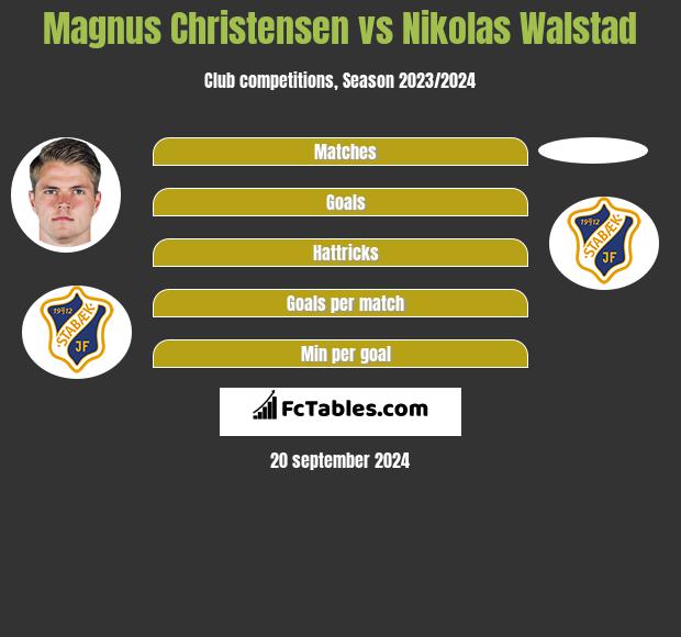 Magnus Christensen vs Nikolas Walstad h2h player stats