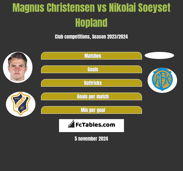 Magnus Christensen vs Nikolai Soeyset Hopland h2h player stats