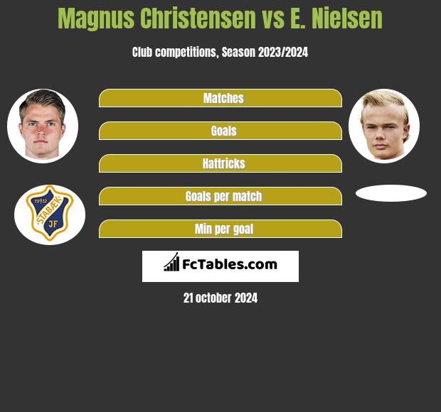 Magnus Christensen vs E. Nielsen h2h player stats