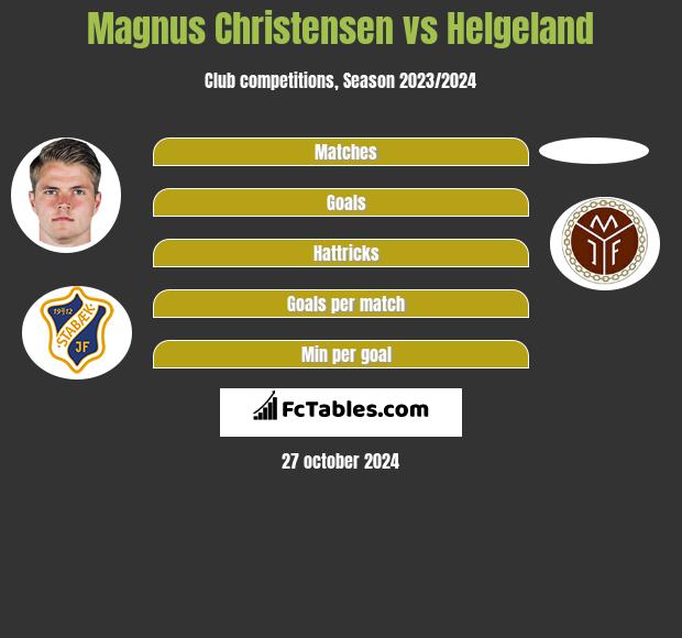 Magnus Christensen vs Helgeland h2h player stats