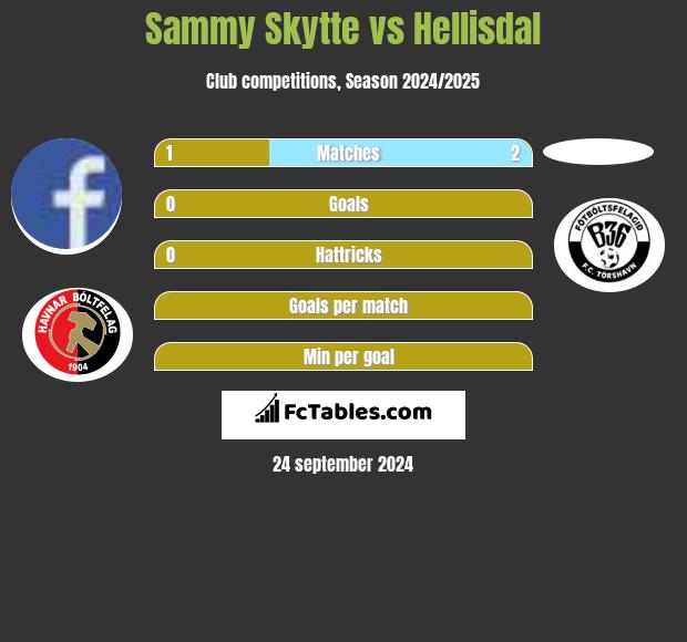 Sammy Skytte vs Hellisdal h2h player stats