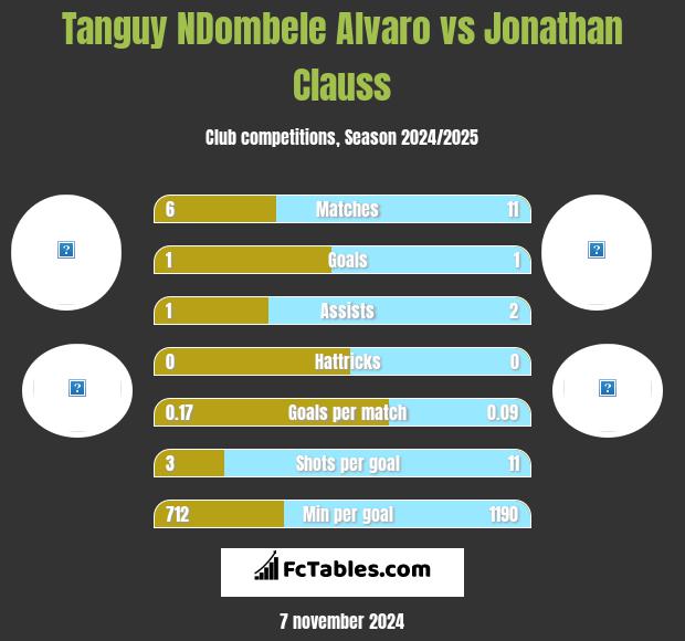 Tanguy NDombele Alvaro vs Jonathan Clauss h2h player stats