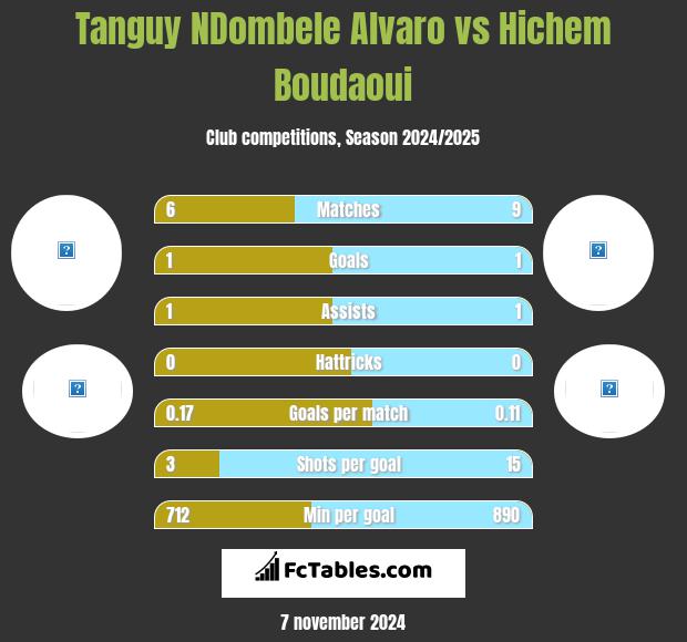 Tanguy NDombele Alvaro vs Hichem Boudaoui h2h player stats