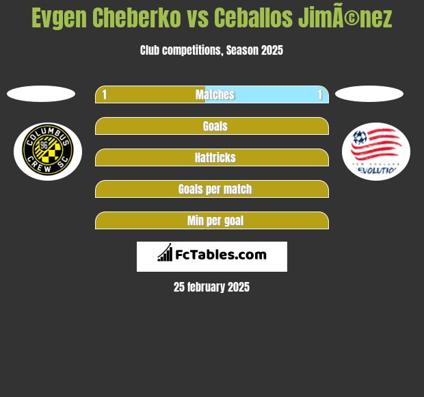 Evgen Cheberko vs Ceballos JimÃ©nez h2h player stats