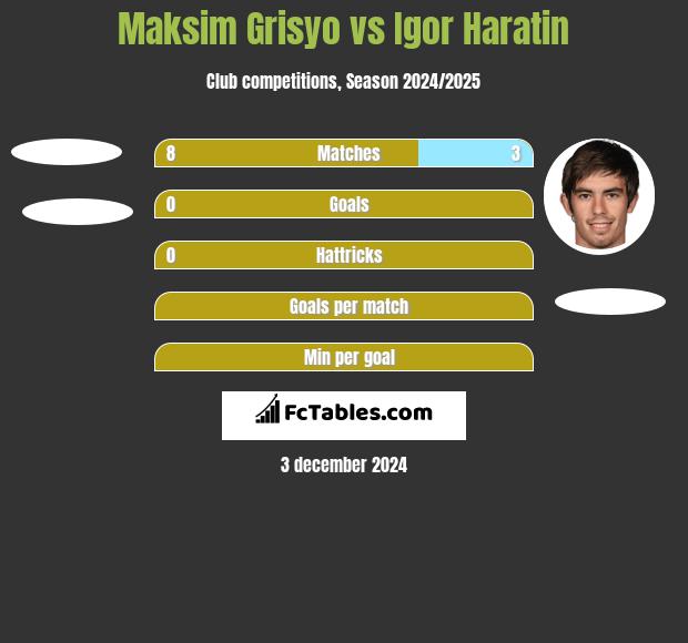 Maksim Grisyo vs Igor Haratin h2h player stats