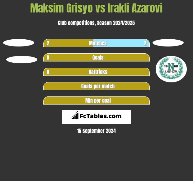 Maksim Grisyo vs Irakli Azarovi h2h player stats