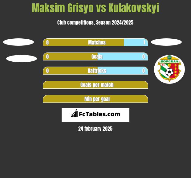 Maksim Grisyo vs Kulakovskyi h2h player stats