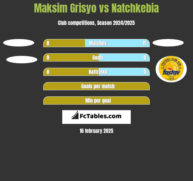 Maksim Grisyo vs Natchkebia h2h player stats