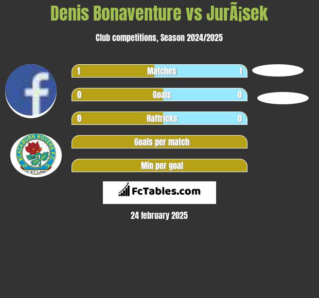 Denis Bonaventure vs JurÃ¡sek h2h player stats