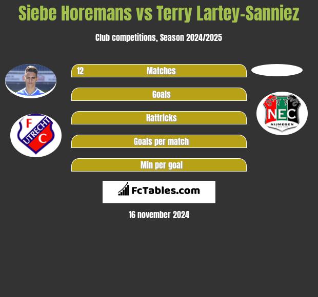 Siebe Horemans vs Terry Lartey-Sanniez h2h player stats