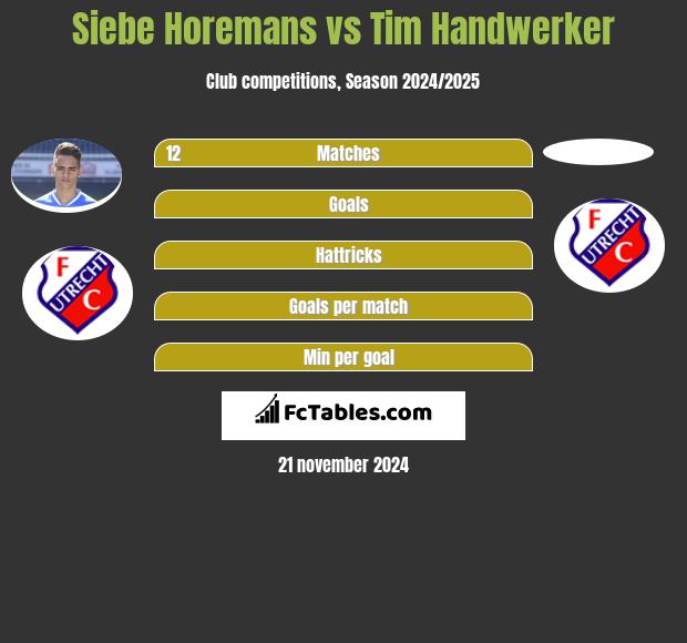 Siebe Horemans vs Tim Handwerker h2h player stats