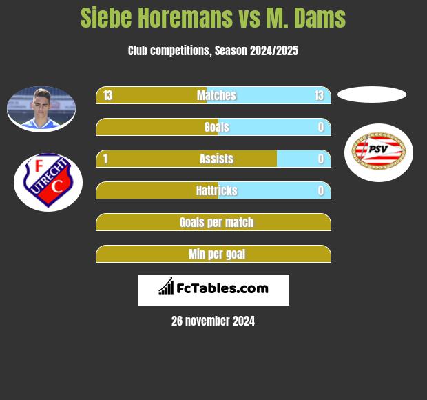 Siebe Horemans vs M. Dams h2h player stats