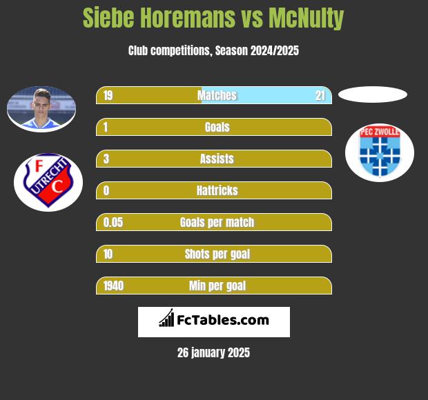 Siebe Horemans vs McNulty h2h player stats