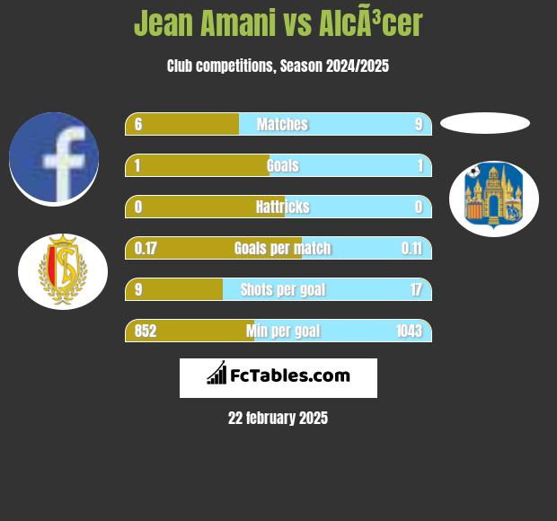 Jean Amani vs AlcÃ³cer h2h player stats