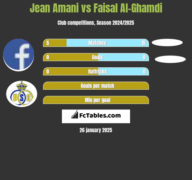 Jean Amani vs Faisal Al-Ghamdi h2h player stats