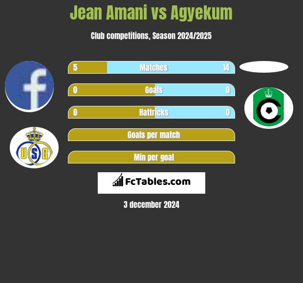 Jean Amani vs Agyekum h2h player stats