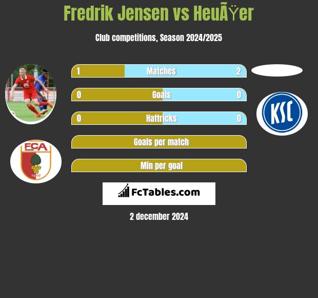 Fredrik Jensen vs HeuÃŸer h2h player stats