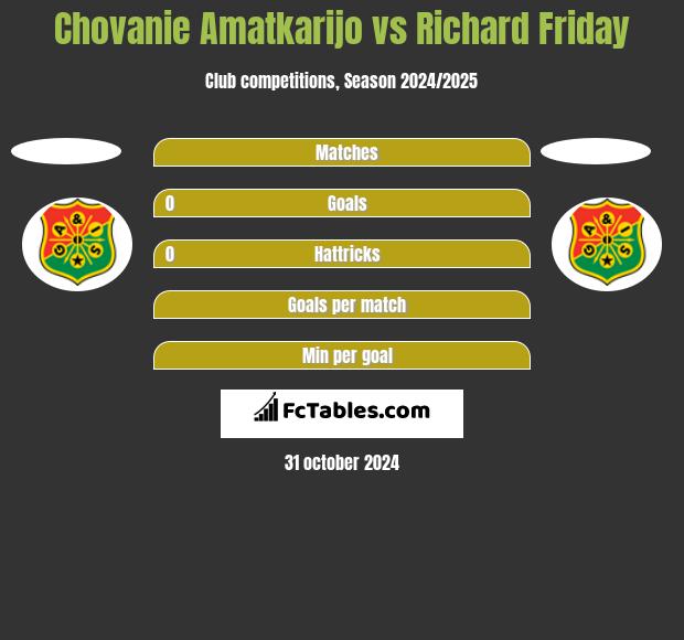 Chovanie Amatkarijo vs Richard Friday h2h player stats