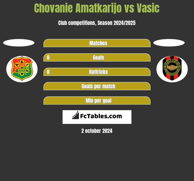 Chovanie Amatkarijo vs Vasic h2h player stats