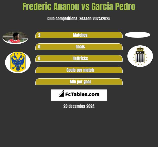 Frederic Ananou vs Garcia Pedro h2h player stats