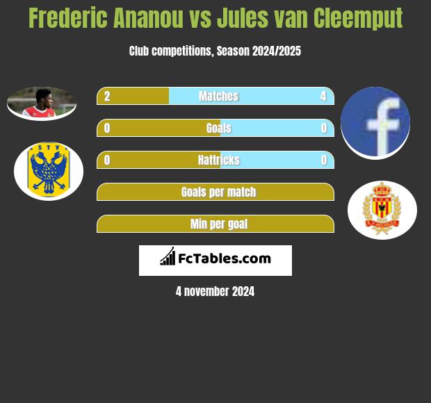 Frederic Ananou vs Jules van Cleemput h2h player stats