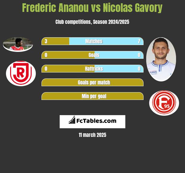 Frederic Ananou vs Nicolas Gavory h2h player stats