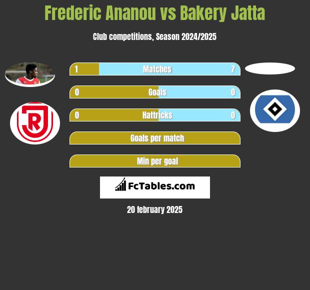 Frederic Ananou vs Bakery Jatta h2h player stats