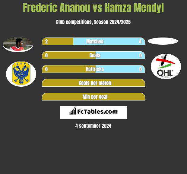 Frederic Ananou vs Hamza Mendyl h2h player stats