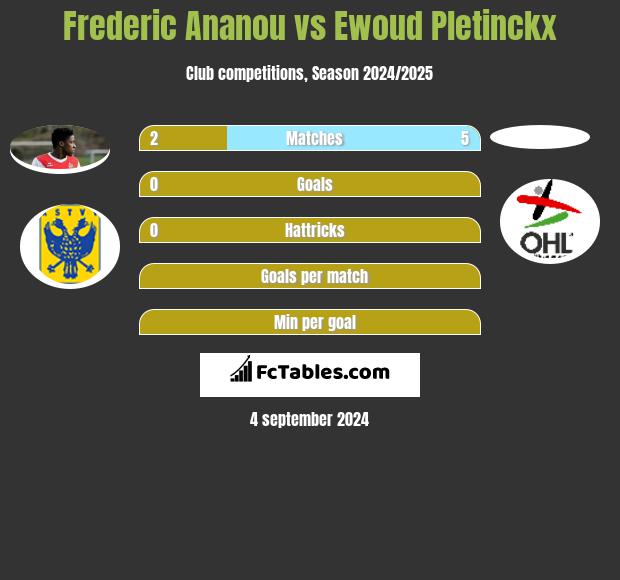 Frederic Ananou vs Ewoud Pletinckx h2h player stats