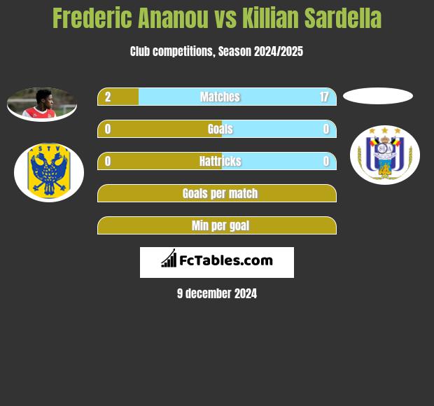 Frederic Ananou vs Killian Sardella h2h player stats