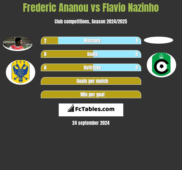 Frederic Ananou vs Flavio Nazinho h2h player stats