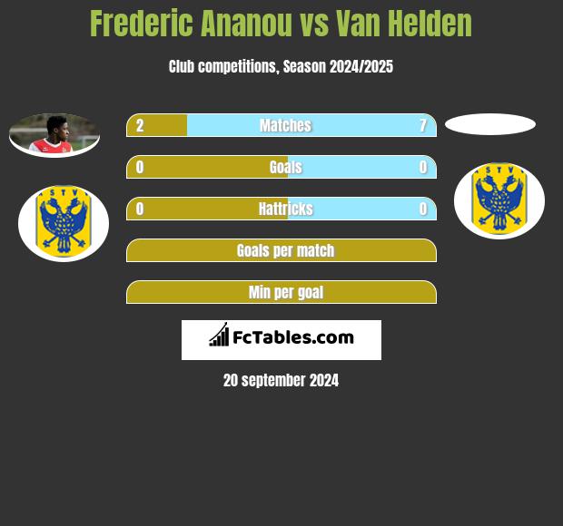 Frederic Ananou vs Van Helden h2h player stats