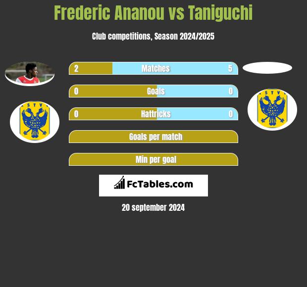 Frederic Ananou vs Taniguchi h2h player stats