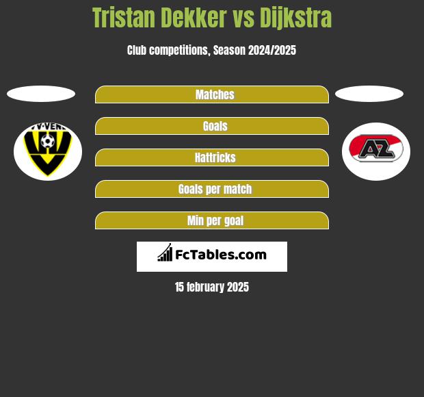 Tristan Dekker vs Dijkstra h2h player stats