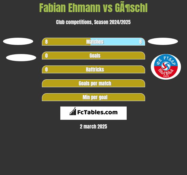 Fabian Ehmann vs GÃ¶schl h2h player stats