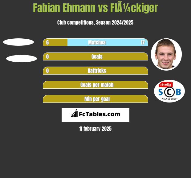 Fabian Ehmann vs FlÃ¼ckiger h2h player stats