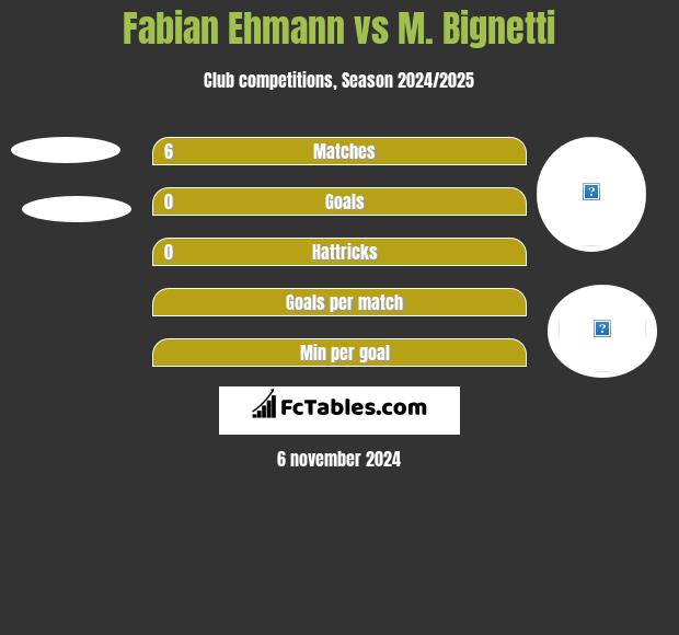 Fabian Ehmann vs M. Bignetti h2h player stats