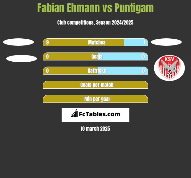 Fabian Ehmann vs Puntigam h2h player stats