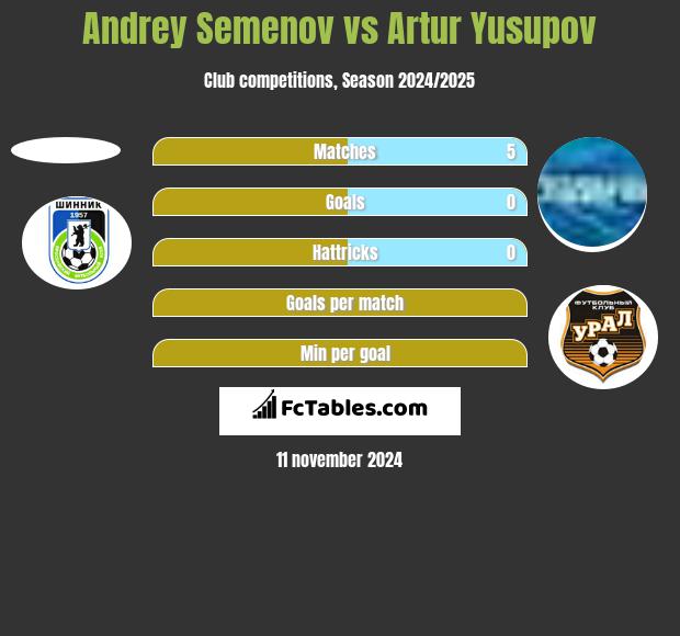 Andrey Semenov vs Artur Jusupow h2h player stats