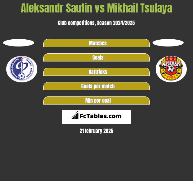 Aleksandr Sautin vs Mikhail Tsulaya h2h player stats