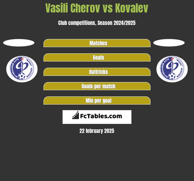 Vasili Cherov vs Kovalev h2h player stats