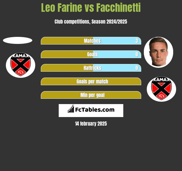 Leo Farine vs Facchinetti h2h player stats