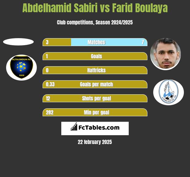 Abdelhamid Sabiri vs Farid Boulaya h2h player stats